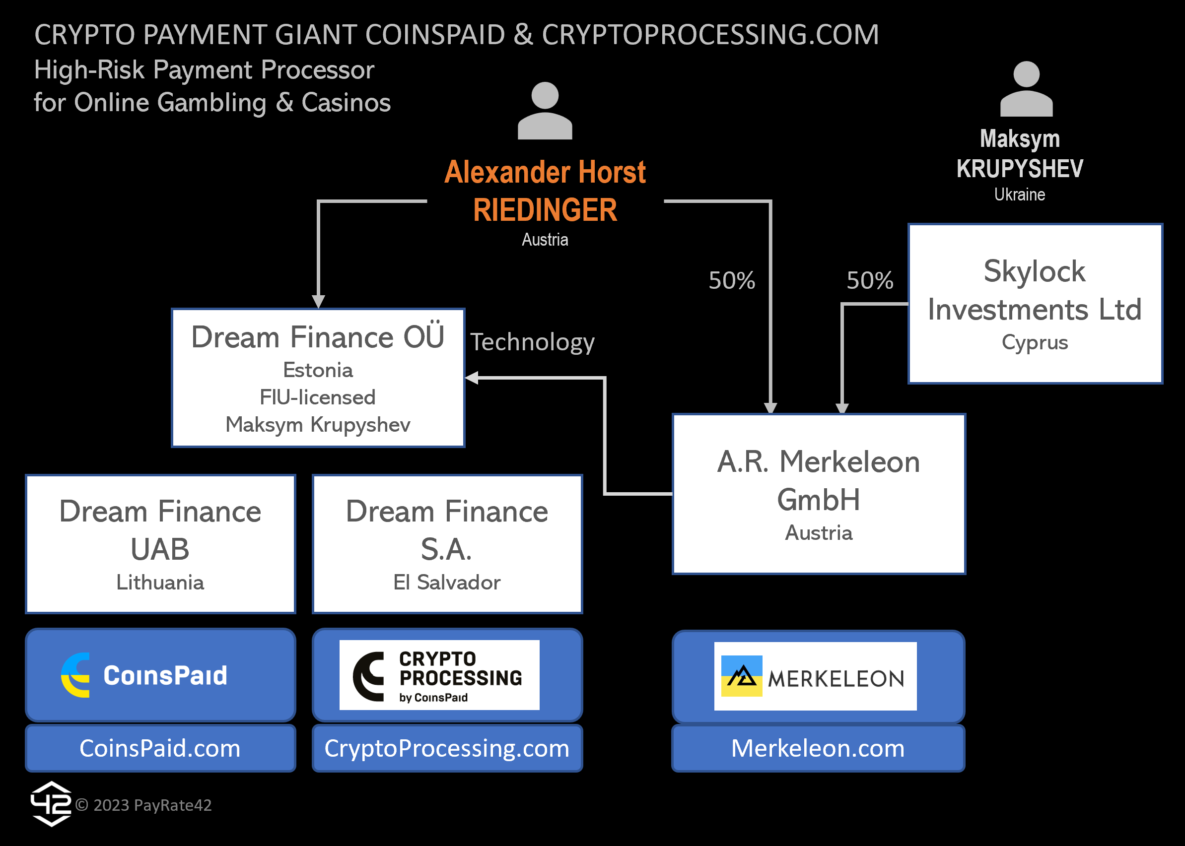 Max Krupyshev and his crypto payment processor CoinsPaid